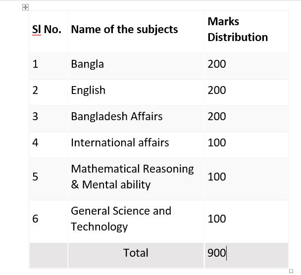 BCS written syllabus