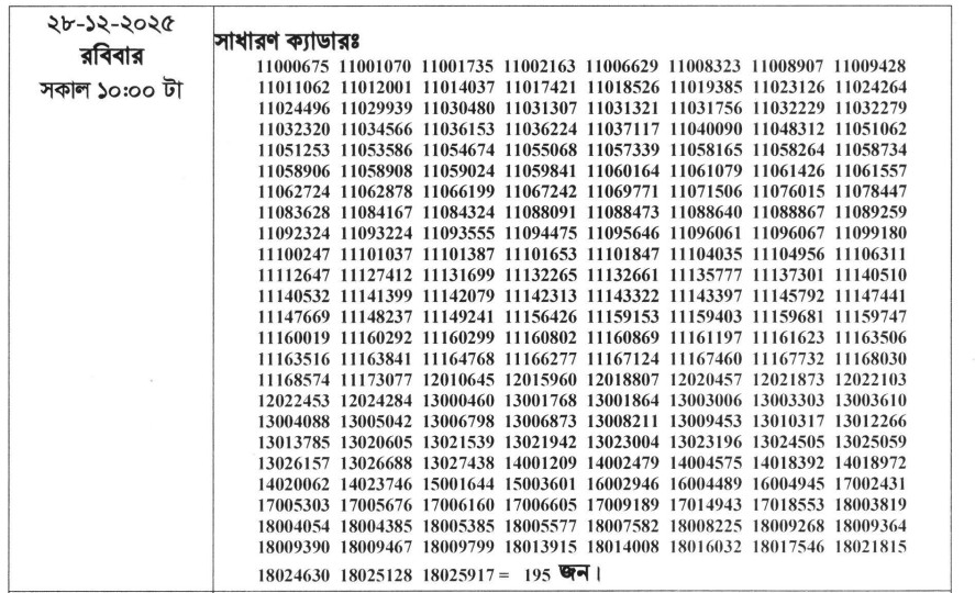 46 BCS Viva Candidate, 28.12.2025