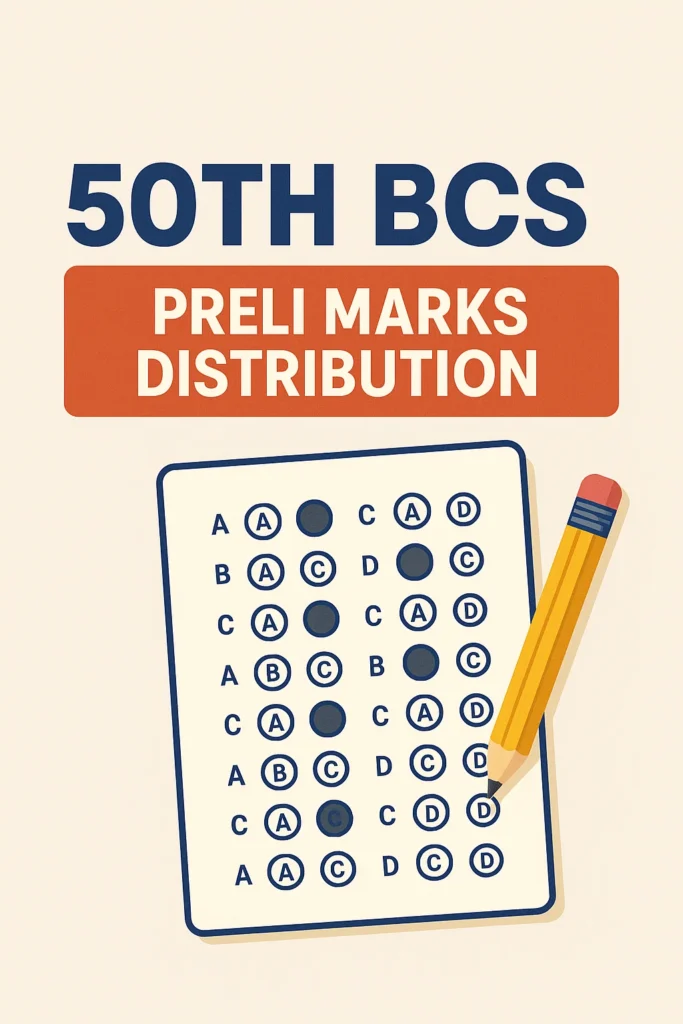 50th BCS Preli Marks Distribution